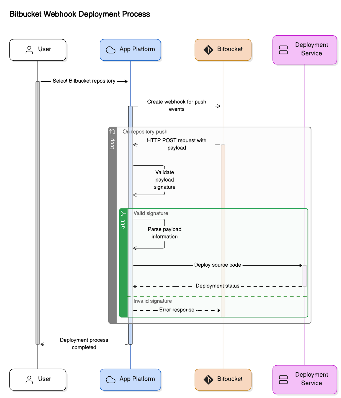 image alt text
